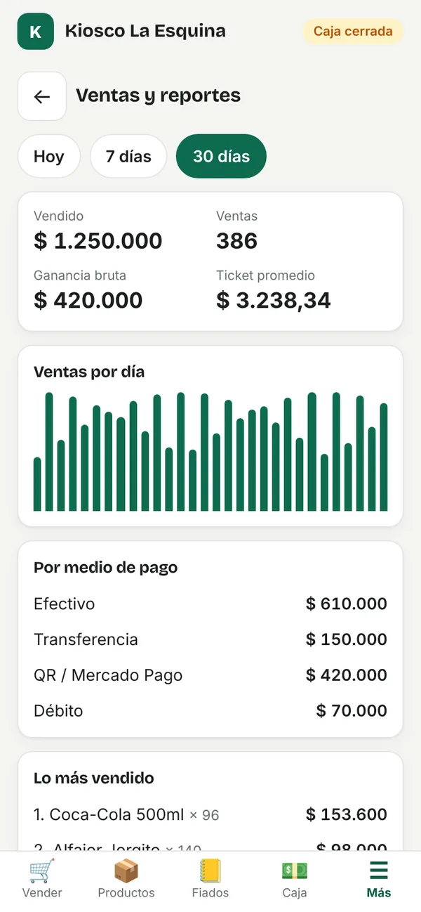 Reporte de ventas de los últimos 30 días